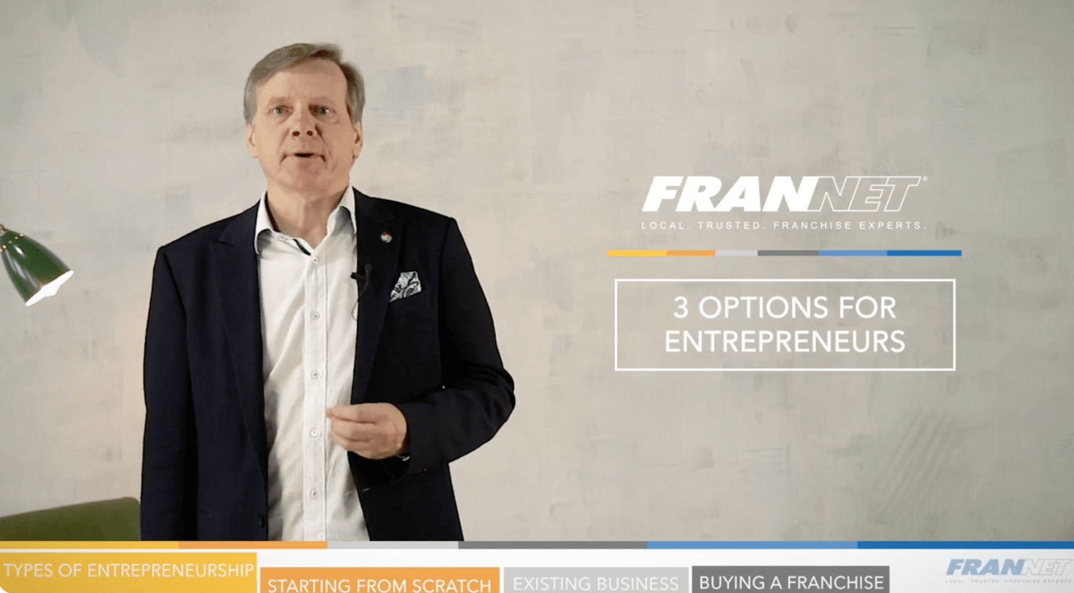 Types of Entrepreneurship Title Page